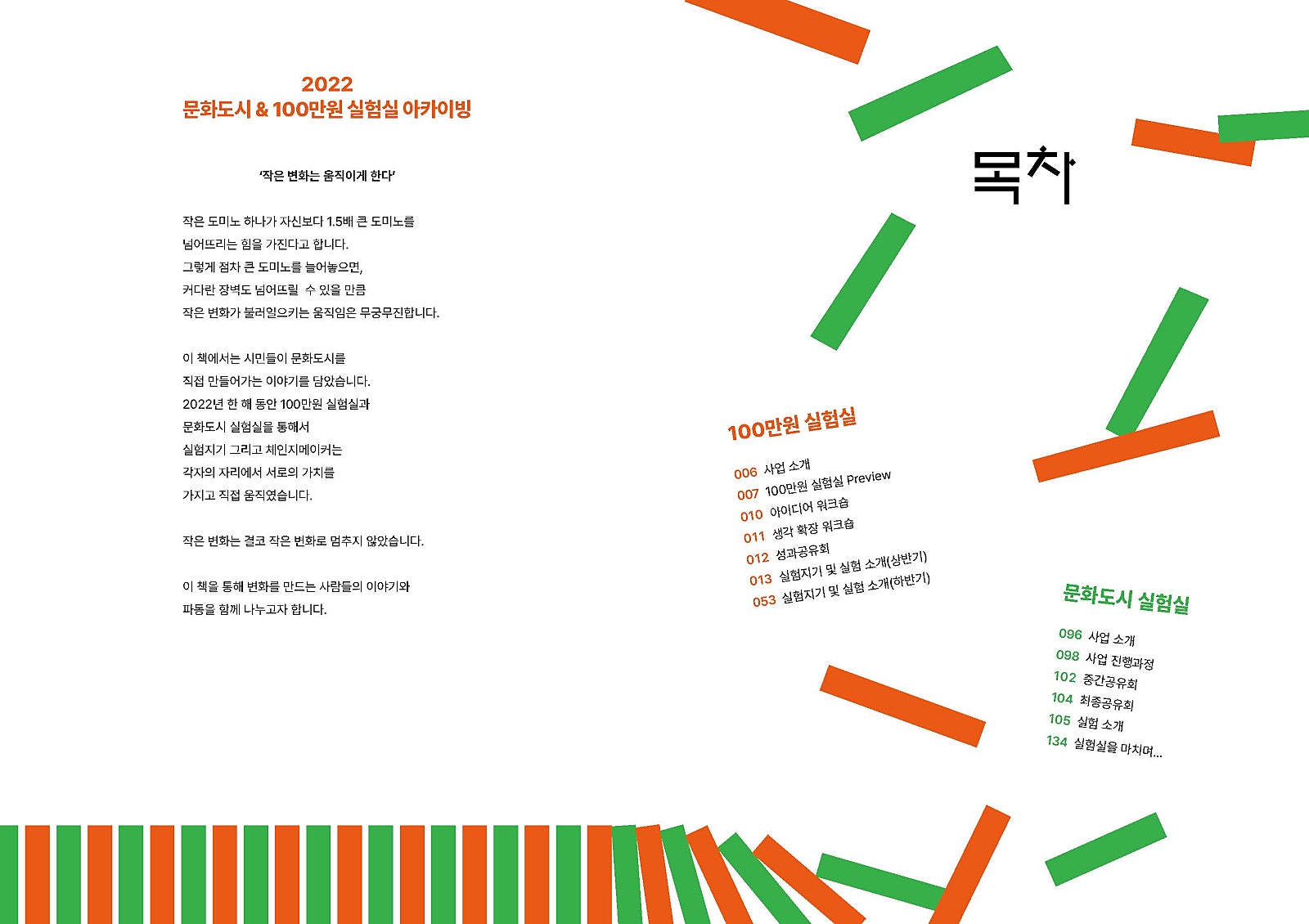 “100만원 실험실”과 “문화도시 실험실” 두 가지 주제로 구성된 목차 페이지. 왼쪽에는 ‘100만원 실험실’ 관련 내용으로 다음 항목이 포함됨: 006 사업 소개, 007 Preview, 010 아이디어 워크숍, 011 생각 확장 워크숍, 012 성과공유회, 013 상반기 실험 소개, 053 하반기 실험 소개. 오른쪽에는 ‘문화도시 실험실’ 관련 내용으로: 096 사업 소개, 098 사업 진행과정, 102 중간공유회, 104 최종공유회, 105 실험 소개, 134 마무리 글.