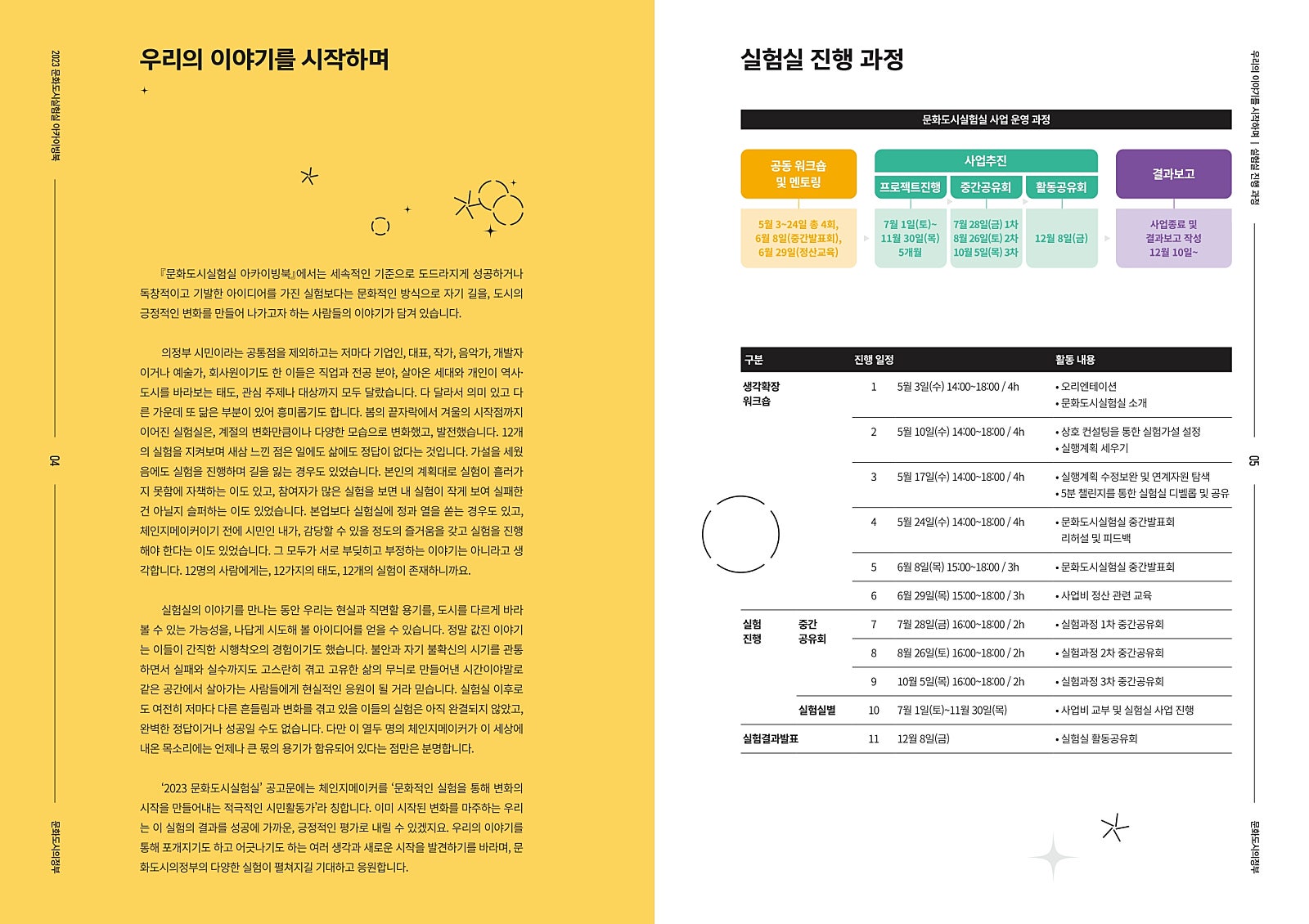 2023문화도시실험실 우리들의꿈은더멀리갈수있어 복사본page 0004