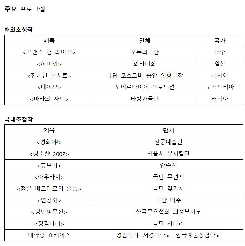국제공연예술행사의 주요 프로그램.   해외초청작으로는 호주의 '프렌즈 앤 라이프'(포푸리극단), 일본의 '히비끼'(와라비좌), 러시아의 '진기한 콘서트'(국립 모스크바 중앙 인형극장)와 '마라와 샤드'(타강카극단), 오스트리아의 '데이브'(오베르마이어 프로덕션)가 있다.   국내초청작으로는 '평화야'(신풍예술단), '성춘향 2002'(서울시 뮤지컬단), '흥보가'(안숙선), '아우라지'(극단 무연시), '젊은 베르테르의 슬픔'(극단 갖가지), '변강쇠'(극단 미추), '명인명무전'(한국무용협회 의정부지부), '징검다리'(극단 사다리), '대학생 쇼케이스'(경민대학, 서경대학교, 한국예술종합학교) 등이 있다.