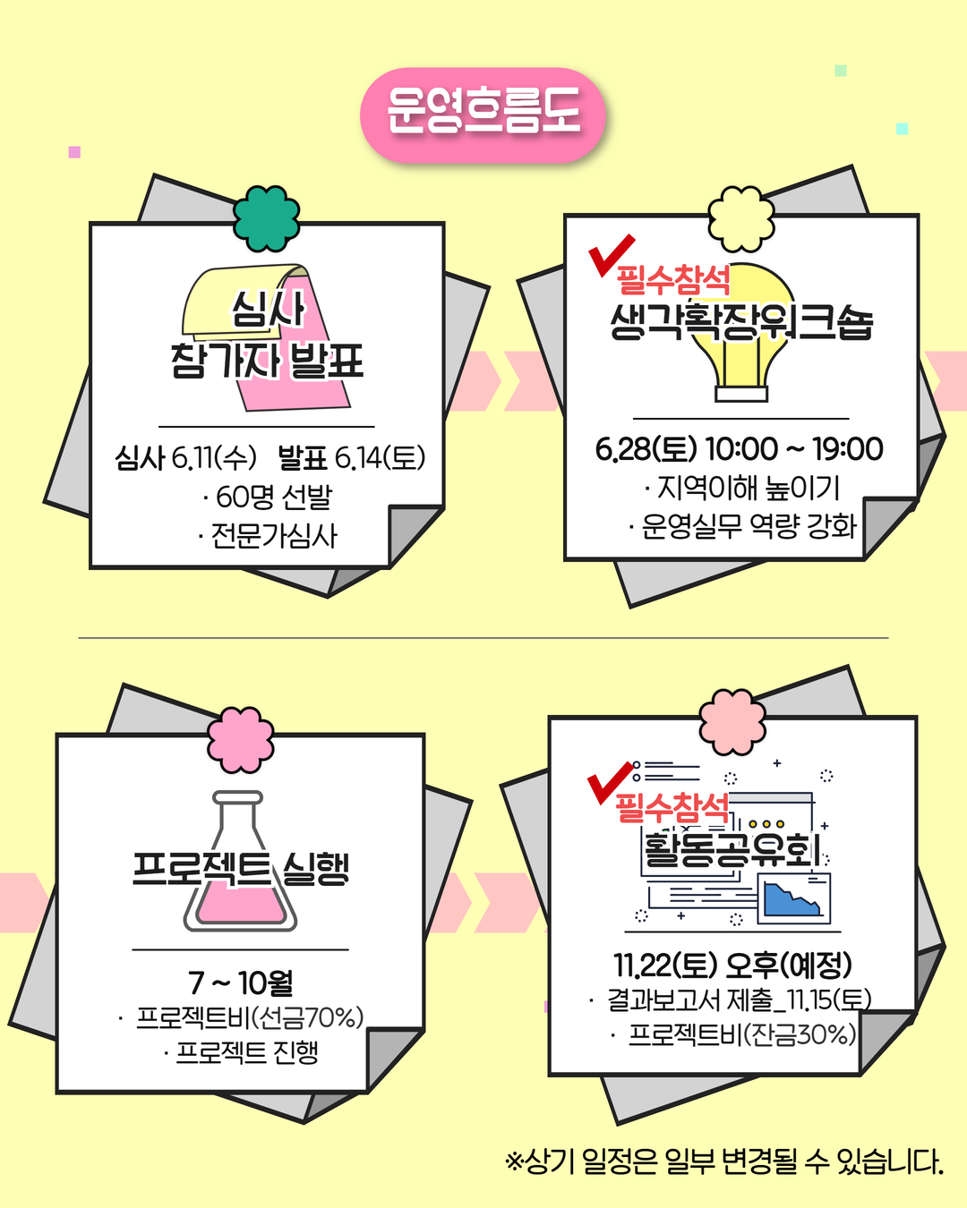 2025 100만원 모집 카드뉴스 4