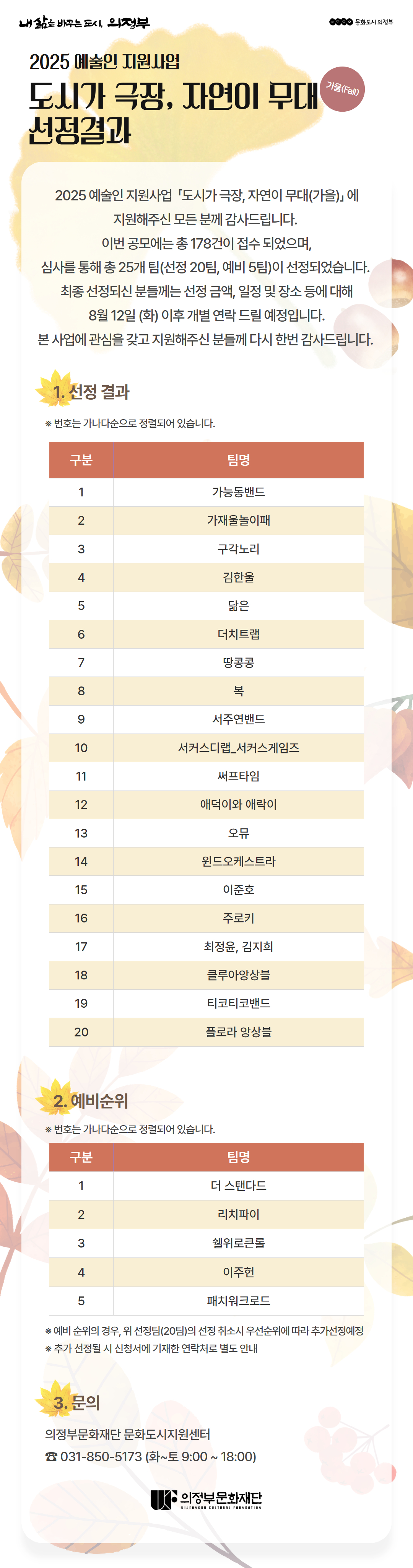 도극자무 가을 선정결과